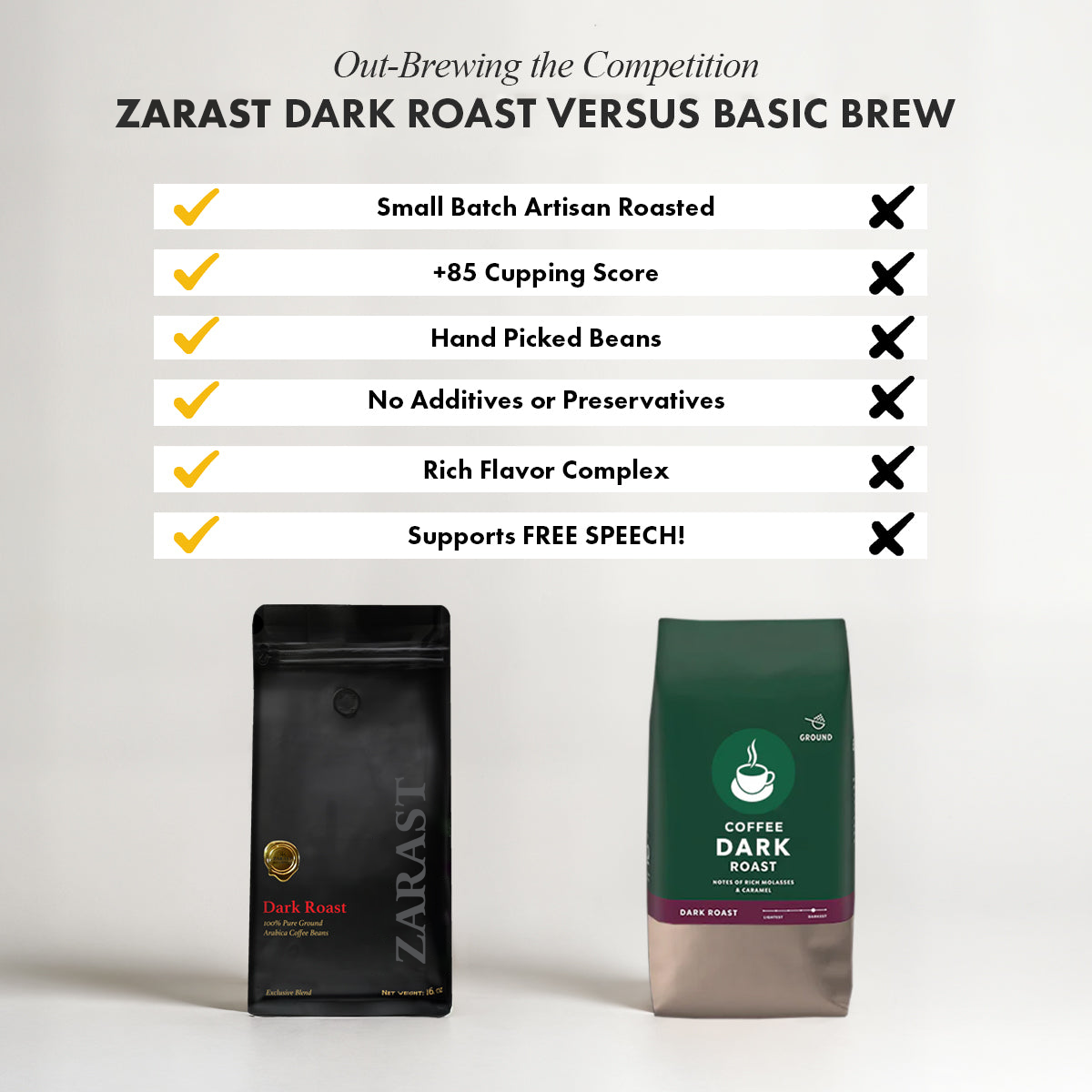 Dark Roast Coffee