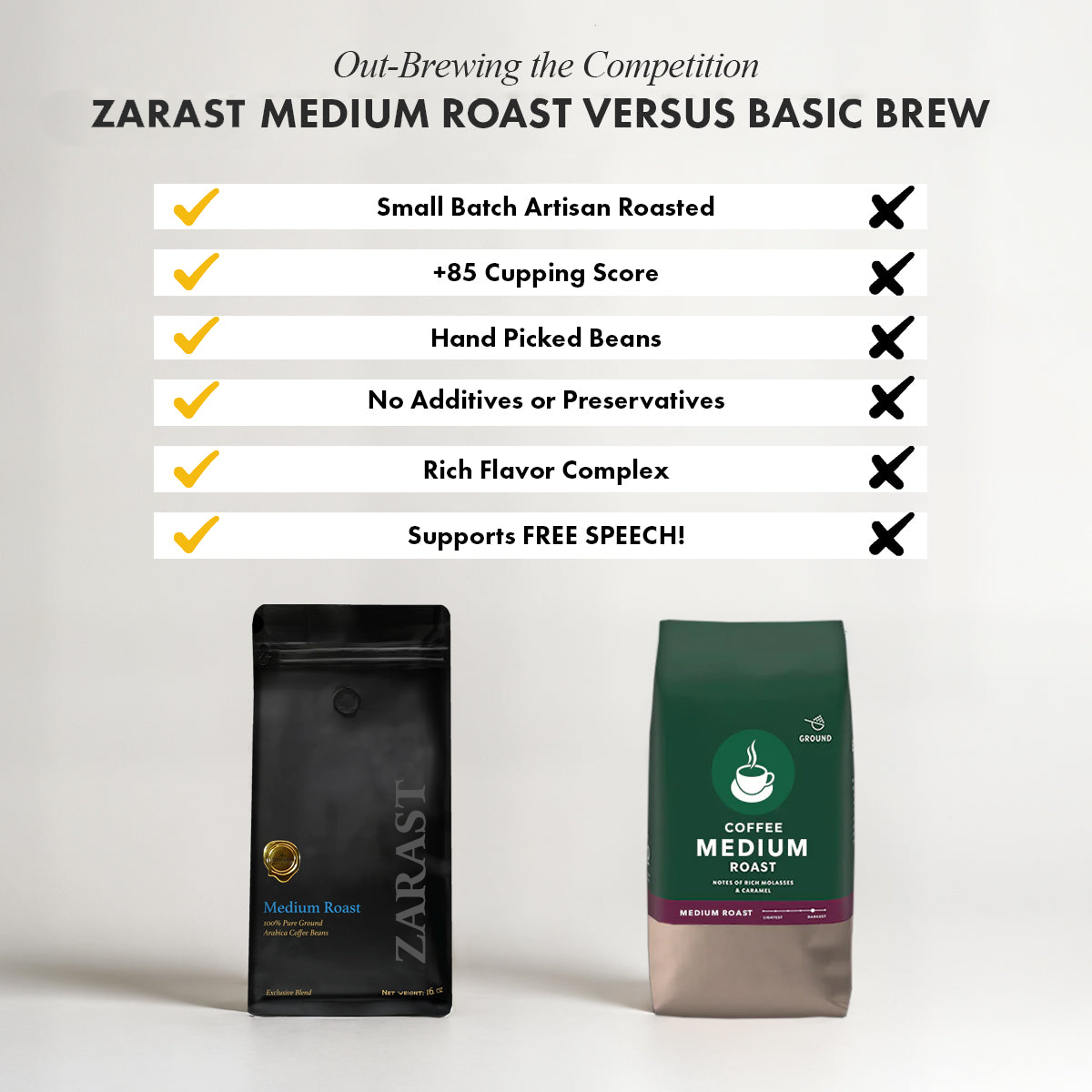 Medium Roast Coffee