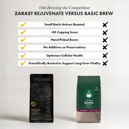 Rejuvenate Anti-Aging Coffee